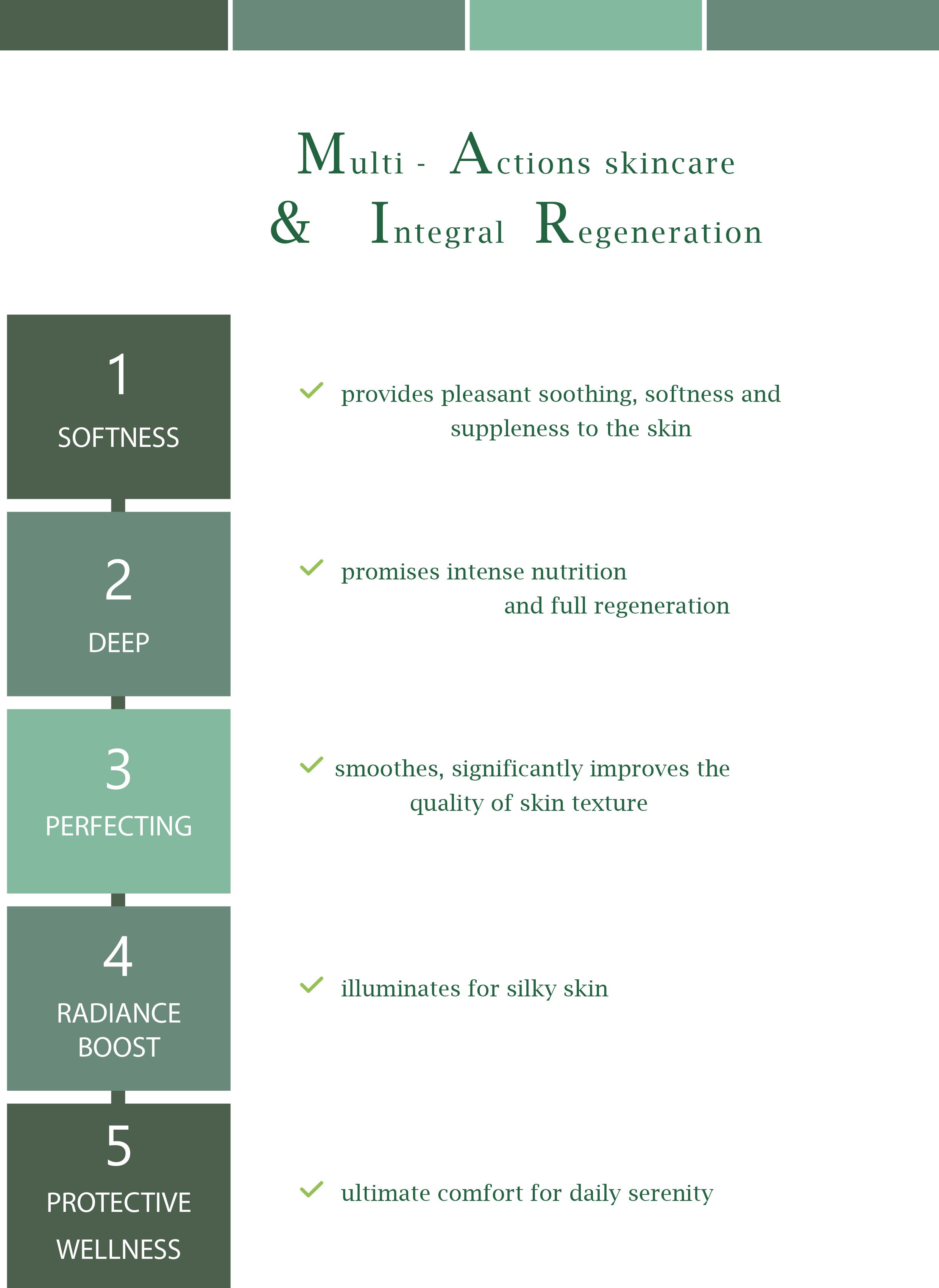 COFFRET DOUCEUR DU SUD - Soin des Peaux Sensibles