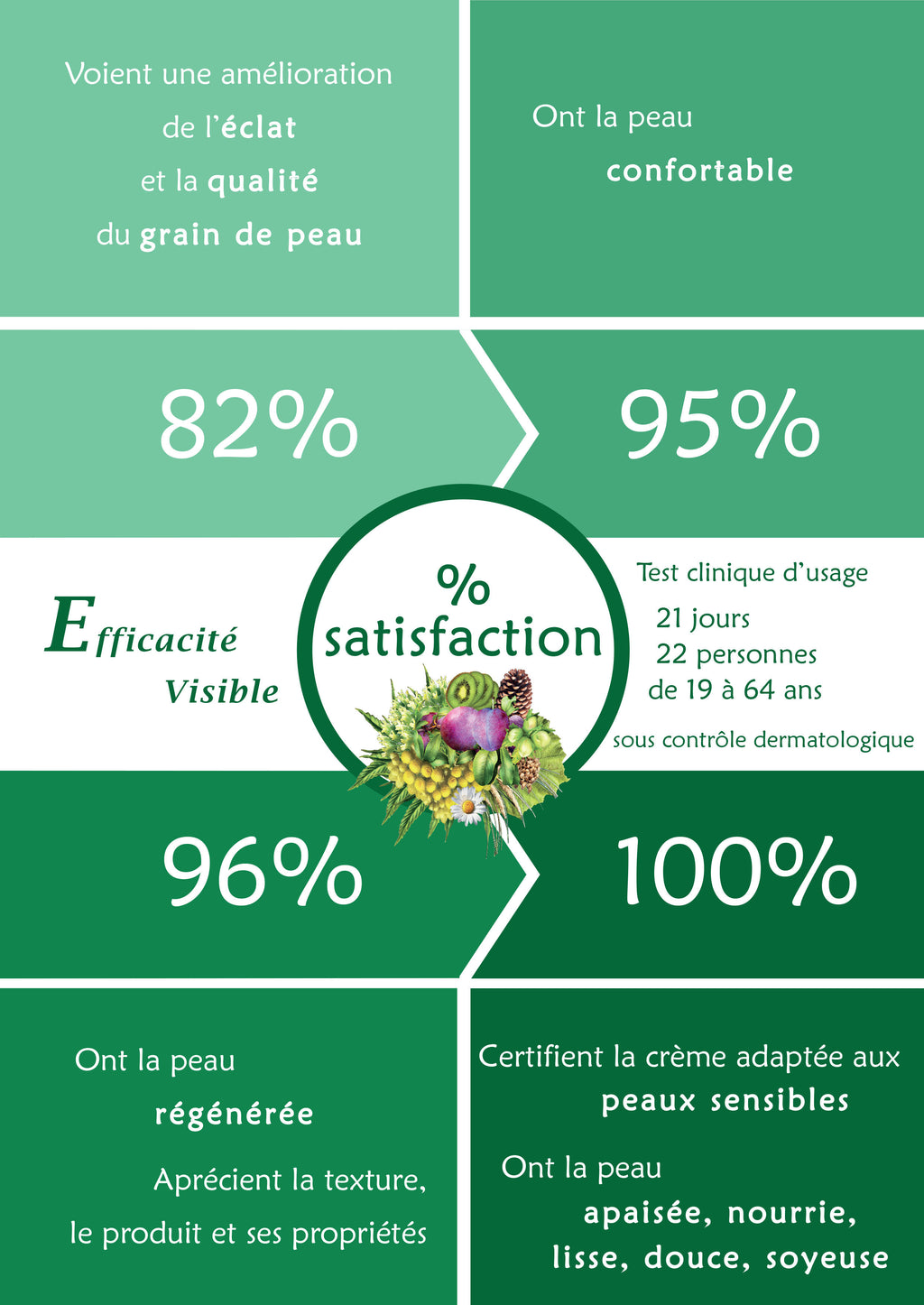 COFFRET DOUCEUR DU SUD - Soin des Peaux Sensibles