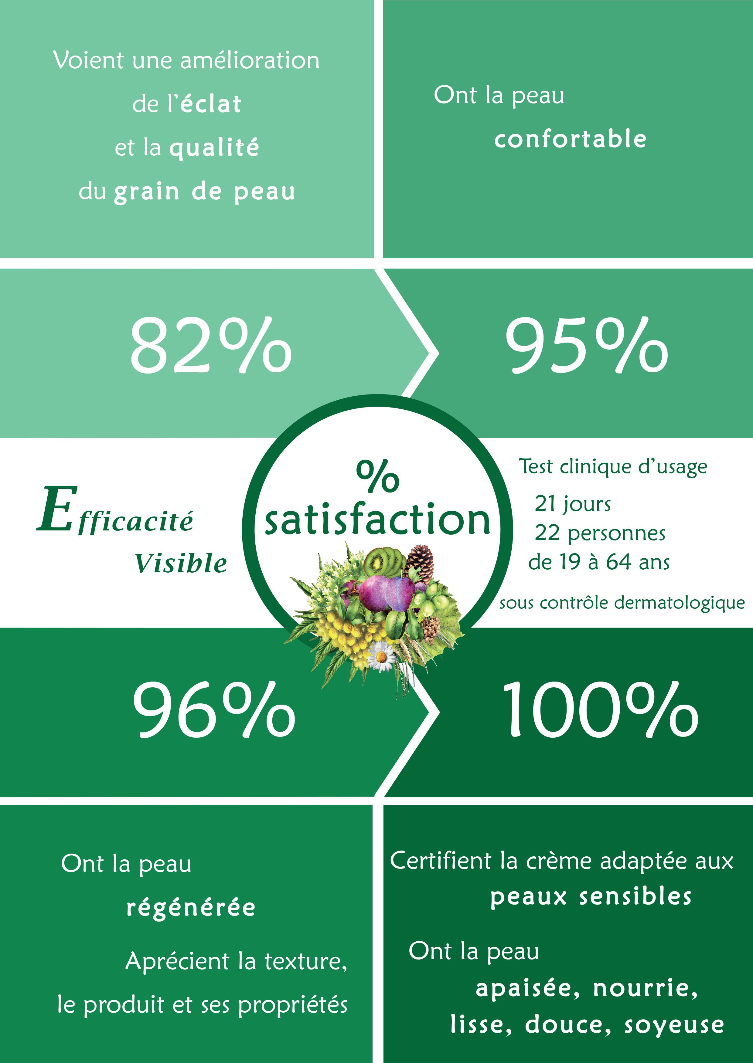 COFFRET DOUCEUR DU SUD - Soin des Peaux Sensibles